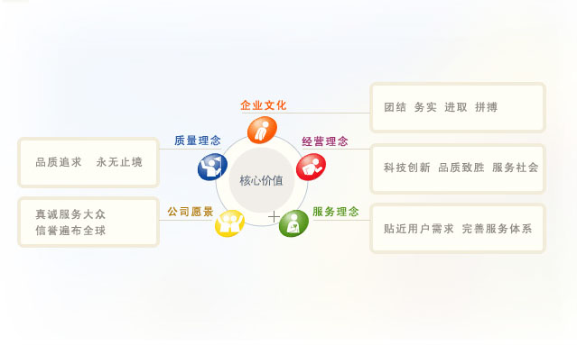 上海帕特泵業 企業文化