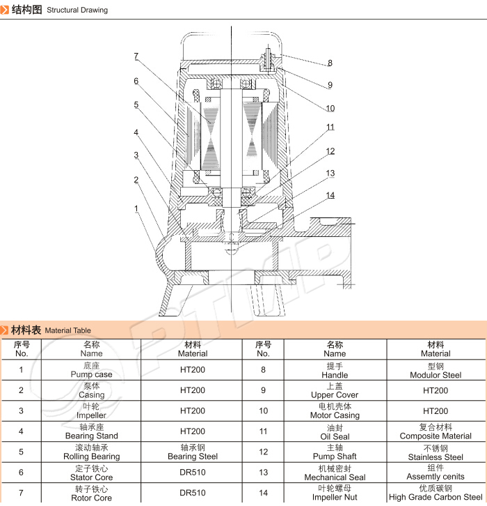 AS/AV型撕裂潛水排污泵 AS/AV型撕裂潛水排污泵結構圖
