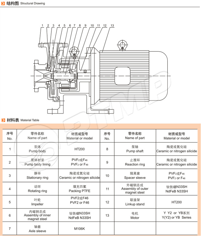 CQB-F磁力泵結構圖 CQB-F磁力泵結構圖