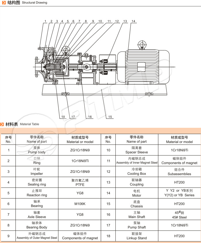 NGCQ高溫磁力泵結(jié)構(gòu)圖 NGCQ高溫磁力泵結(jié)構(gòu)圖
