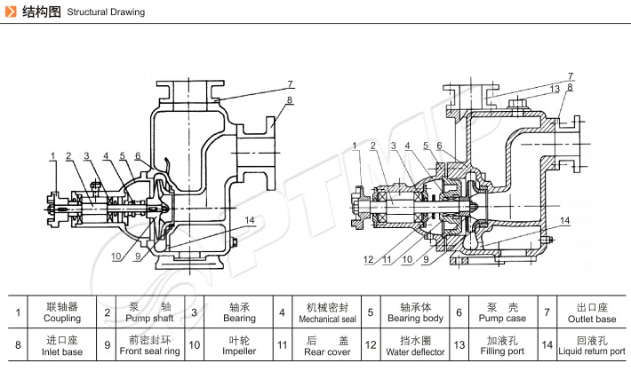 CYZ-A自吸式離心油泵結構圖 CYZ-A自吸式離心油泵結構圖