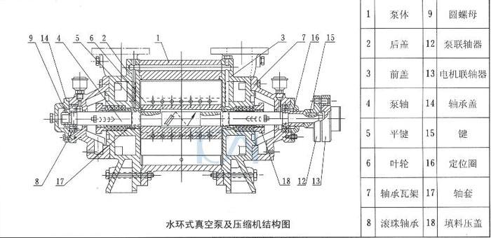 水環真空泵結構圖 水環真空泵結構圖
