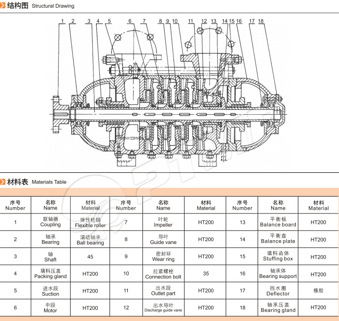 多級離心泵結構圖 多級離心泵結構圖
