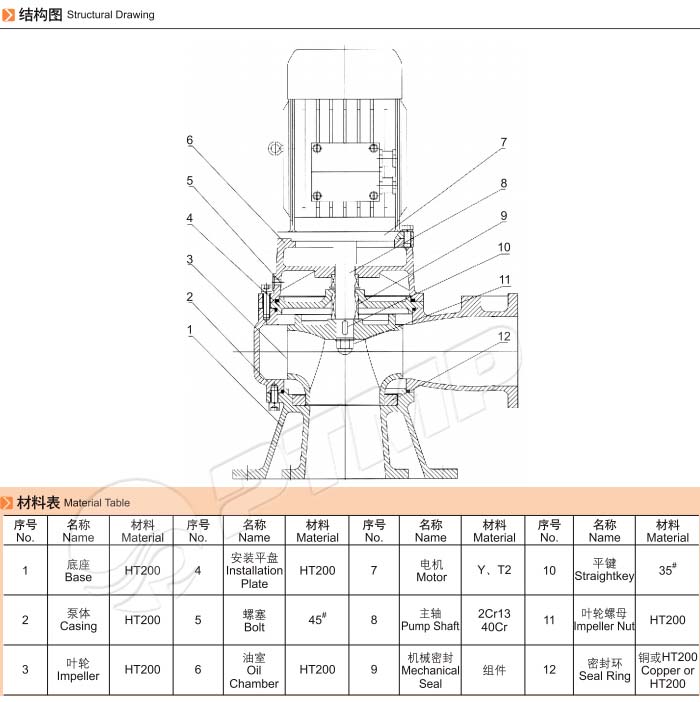 LW系列立式排污泵結構圖 LW系列立式排污泵結構圖