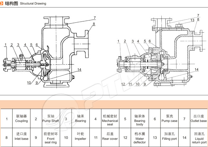 自吸泵結構圖 自吸泵結構圖